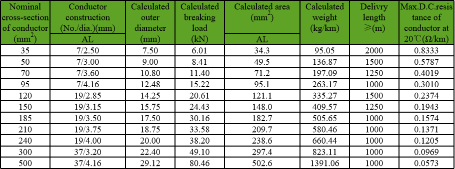 Cross Bonding: Why Long Feeders Transpose Screens