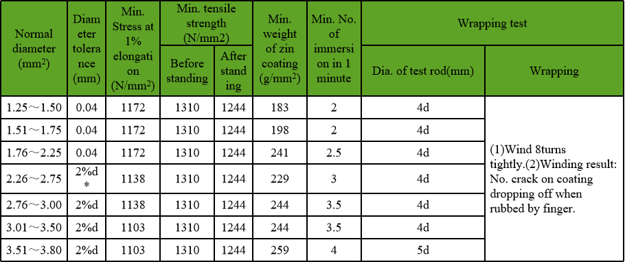Service Cable: From the Network to the Meter Position