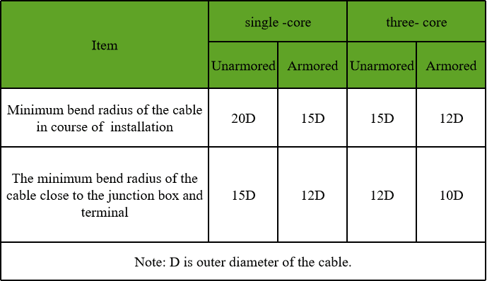 Inrush Current: What Happens in the First Cycle