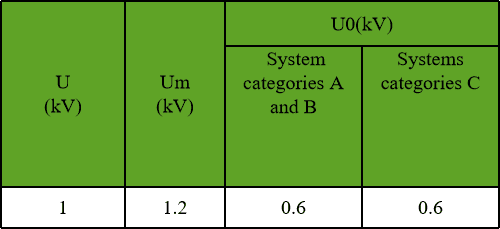 The Protective Conductor in a Cable: The Core Nobody Sizes